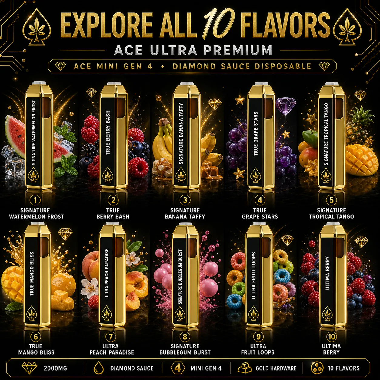 Modified Grapes product preview